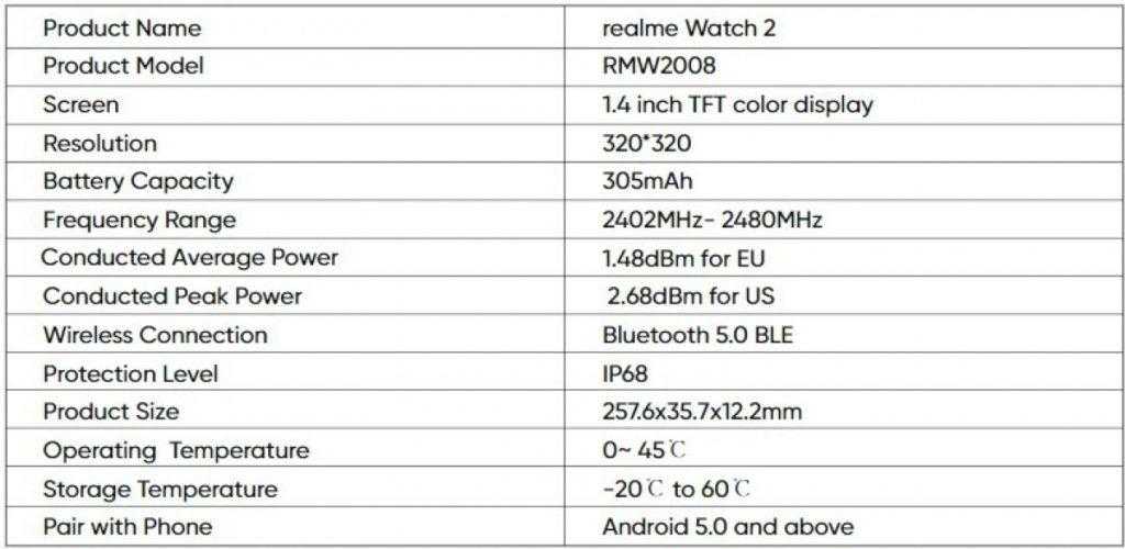 Realme Watch 2 FCC Leak