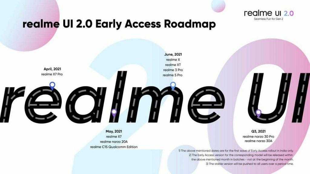 Realme UI 2.0 Q2