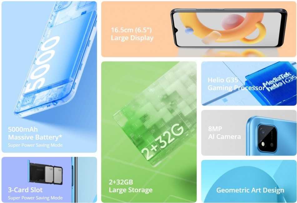Realme C20A Specs