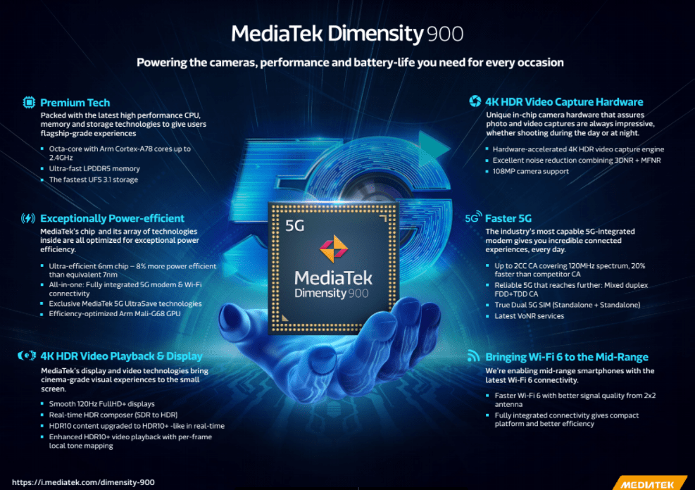 Dimensity 900 SoC