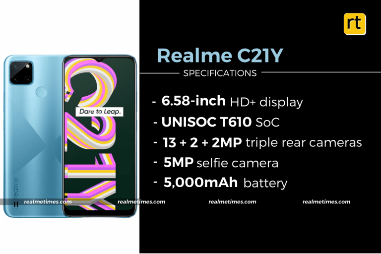 Realme C21Y Launched