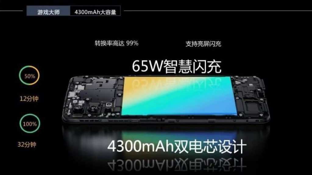 Realme GT Master Edition (1)