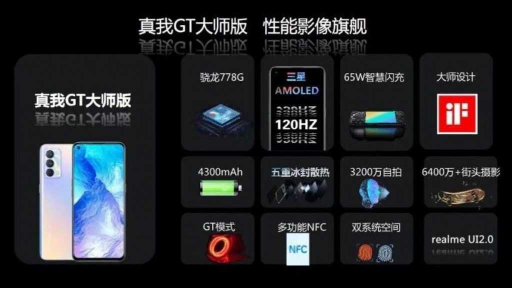 Realme GT Master Edition (1)